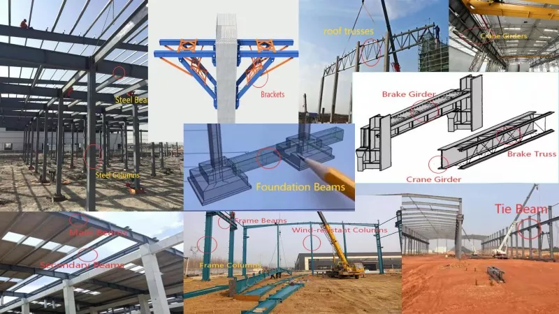 වානේ ව්‍යුහ සංරචක අවබෝධ කර ගැනීම: බර දරණ සහ ස්ථායී සාමාජිකයින් වර්ගීකරණය